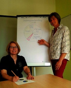 Bärbel Simon und Anja Scheibel